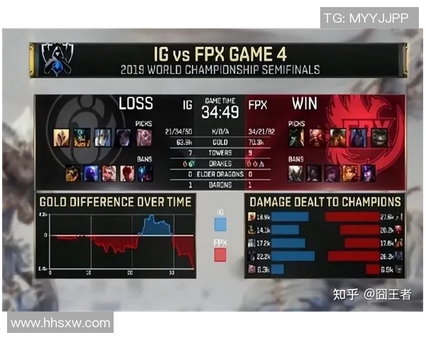 FPX荣登英雄联盟节奏排行榜首位引领电竞新风潮