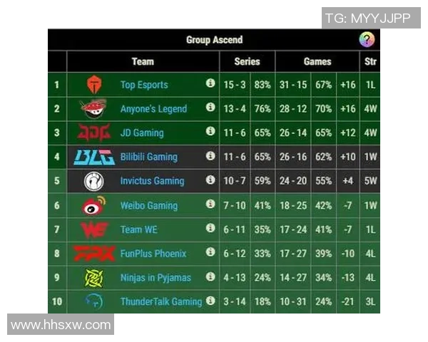 BLG战队转型之路的得与失分析与未来展望