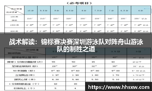 战术解读：锦标赛决赛深圳游泳队对阵舟山游泳队的制胜之道